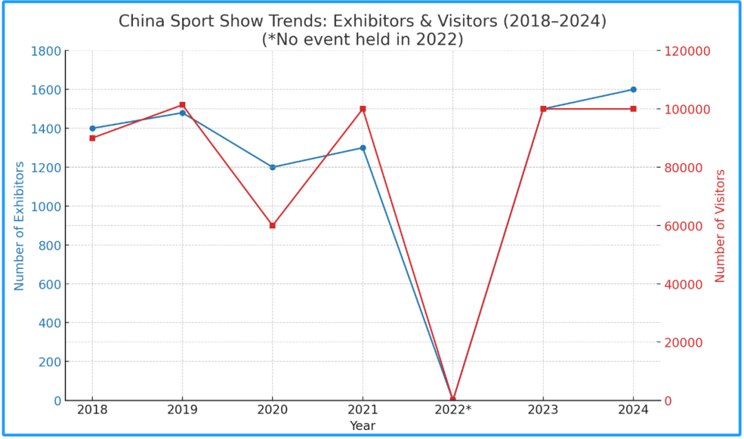 China Sport Show Trends